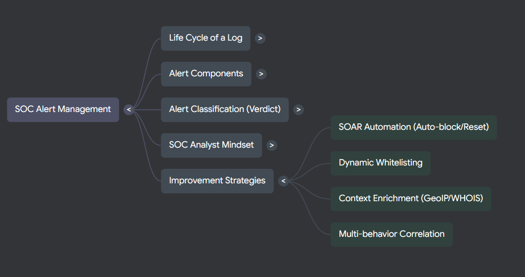 Feedback loop diagram